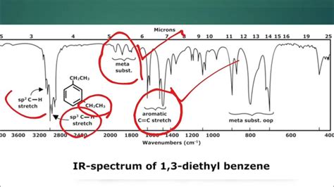 how to analyze ftir spectra|how to read ir spectra.
